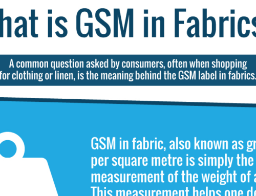 Infographic: What is GSM in Fabrics